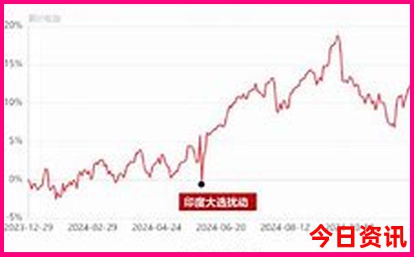 哈尔滨带孩子必去的10个地方
